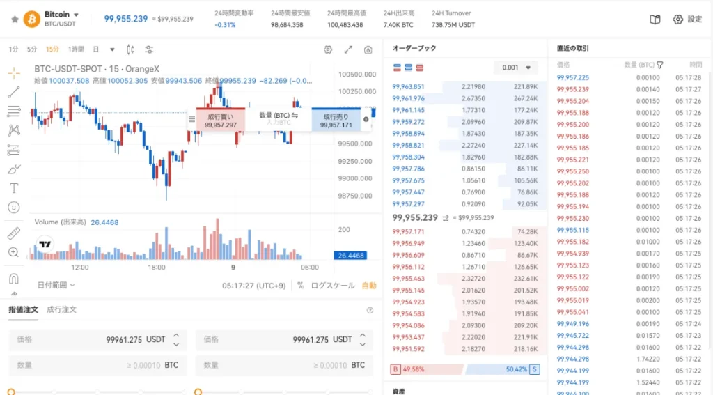 OrangeXで草コインを購入する方法